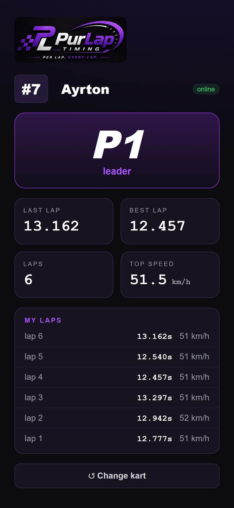 Driver's live 'my kart' view on a phone